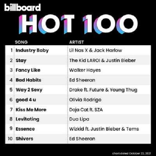 Billboard Hot 100 Singles Chart 23.10.2021 (2021)