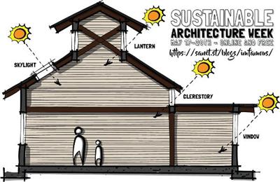 Masterclasses Of The Sustainable Architecture Week By Ugreen