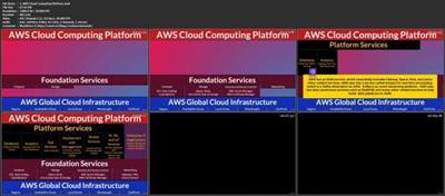 Cloud Computing Foundations