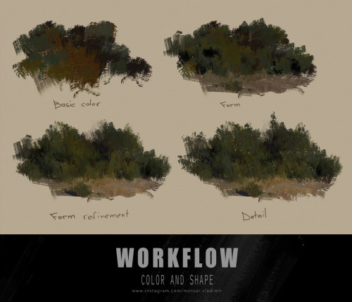 Workflow - Vladimir Motsar