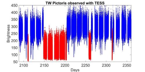 Данные телескопа TESS