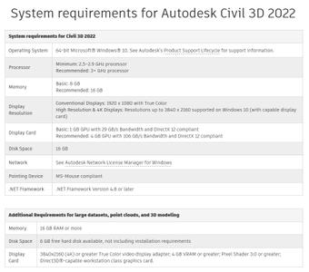 Autodesk Civil 3D 2022.1.1 Hotfix with Updated Extensions