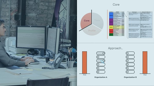 PluralSight - Security Framework NIST CSF