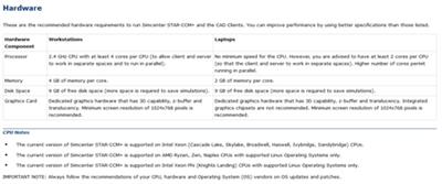 Siemens Star CCM+ 2021.3.0 Tutorials & Verification files