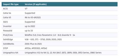 Autodesk FeatureCAM 2022.0.3