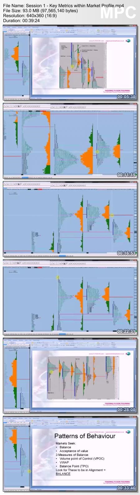 Futex Live - Market Profile Training