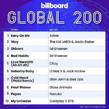 Billboard Global 200 Singles Chart 13.11.2021 (2021)