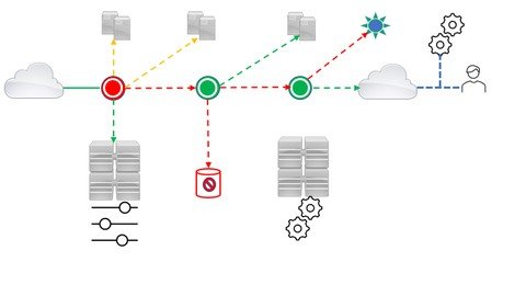 Udemy - Cisco AppDynamics Core APM - Design, Deploy and Administer