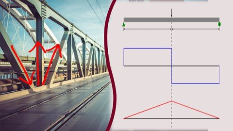 Udemy - Fundamentals of Structural Analysis For Complete Beginners