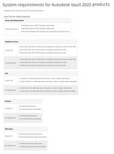 Autodesk Vault Products 2022.2.1 Update