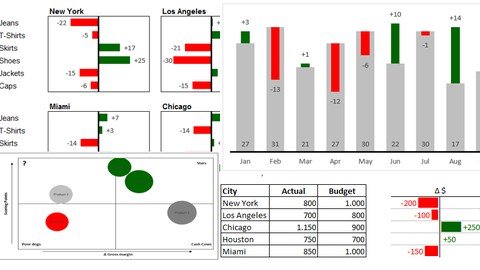 Dashboards with Excel