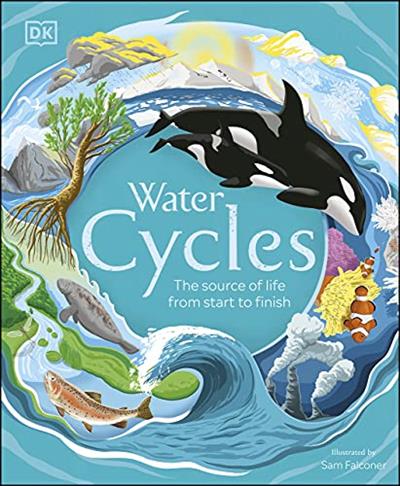 Water Cycles The source of life from start to finish