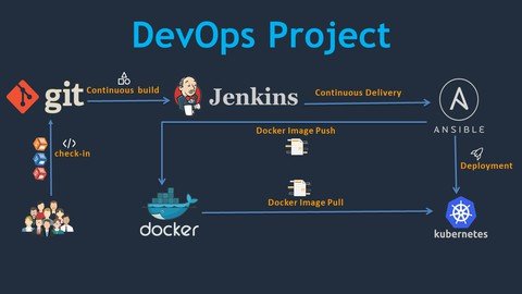 DevOps Project - CI/CD with Jenkins Ansible Docker Kubernetes