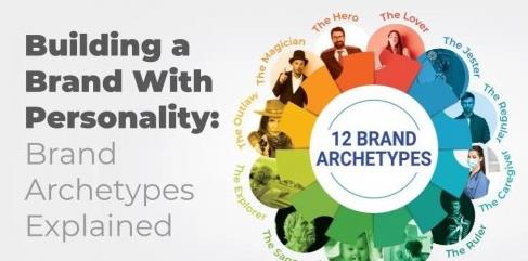 Building a Brand with Personality Brand Archetypes