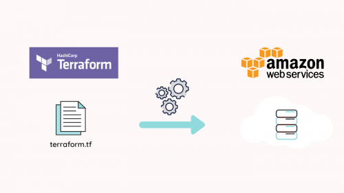 INE – Infrastructure as code in AWS with Terraform
