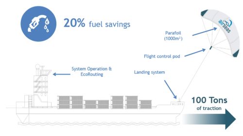 Система Airseas Seawing