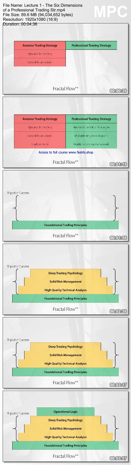 Fractal Flow Strategy Course (2021)