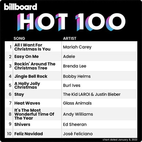 Billboard Hot 100 Singles Chart 08.01.2022 (2022)