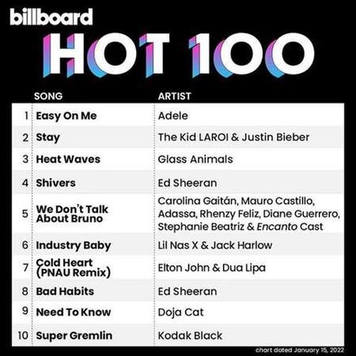 Billboard Hot 100 Singles Chart 15.01.2022 (2022)