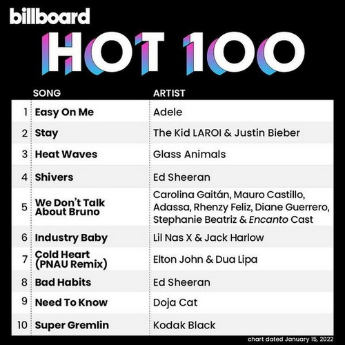 Billboard Hot 100 Singles Chart (15-January-2022) (2022)