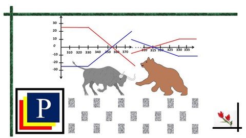 Complete Understanding of Stock Options Derivatives Part 2