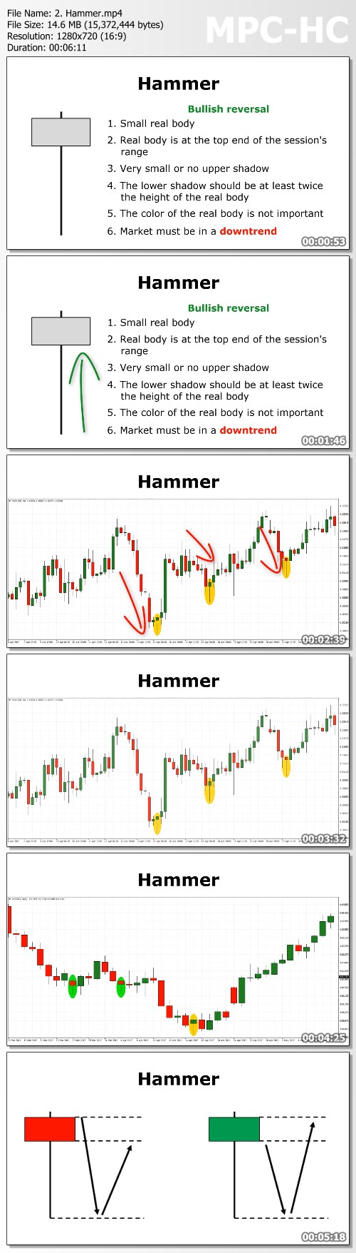 Candlestick Patterns to Master Forex Trading Price Action by Federico Sellitti
