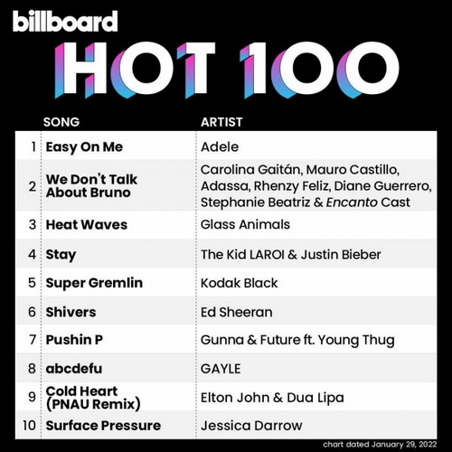 VA - Billboard Hot 100 Singles Chart 29 January (2022)