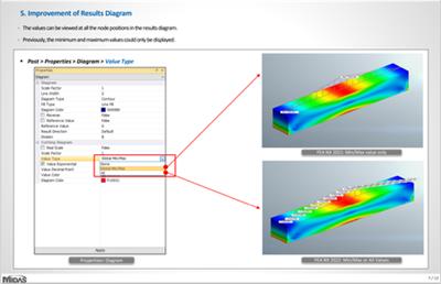 midas FEA NX 2022 version 1.1 (x64)