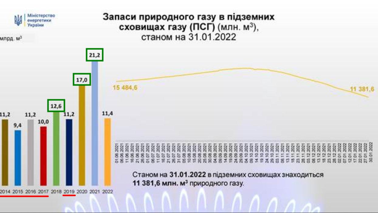 Численность украины на 2024 год. Экономика Украины 2022 год. Экономика Украины на сегодняшний день 2022. Украинская экономика по годам. Экономика Украины 2022 график.