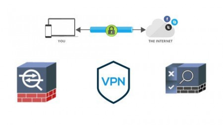 CCIE Security - IOS VPN Deep Dive: Labs
