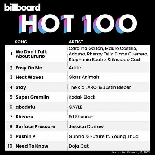 Billboard Hot 100 Singles Chart (12-February-2022) (2022)