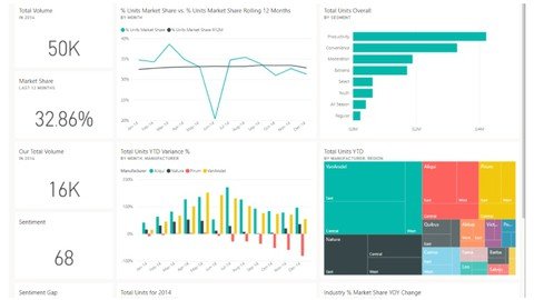 Udemy - Build Dashboards with Power BI