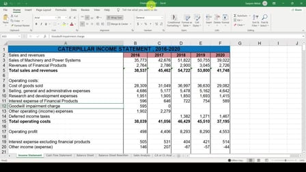 Skillshare - Practical Real Company's Financial Modeling and Business Valuation