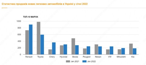 Чудовий старт для Chery: експорт в січні 2022 року знову перевищив 20 000 одиниць