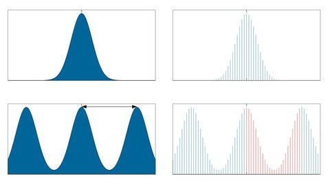 Introduction to Digital Filters Concepts & MATLAB -RAHDG493