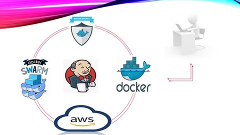 Udemy - Docker + Security + AWS Basics + Jenkins