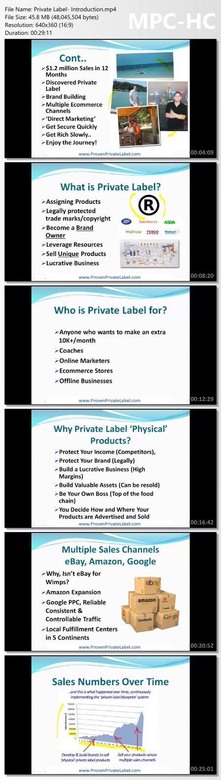 Jim Cockrum - Proven Private Label Course