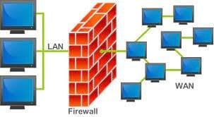 Skillshare   Linux Managing Server Firewalls
