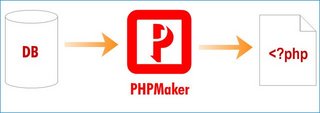 e World Tech PHPMaker v2022.11.0