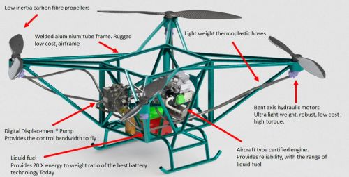 Конструкция квадрокоптера Flowcopter