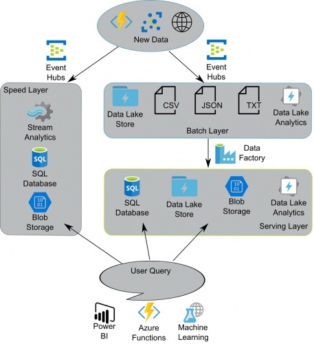 Manning - Real-time Queries With Azure Stream Analytics