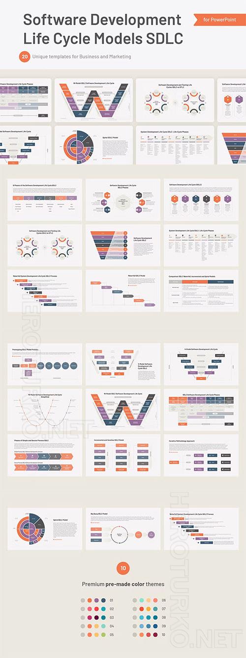 Software Development Life Cycle SDLC Powerpoint, Keynote and Google Slides Template