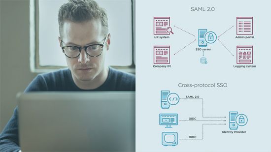 Scott Brady - Getting Started with SAML 2.0
