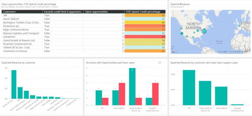 CloudAcademy - Creating Dashboards in Power BI