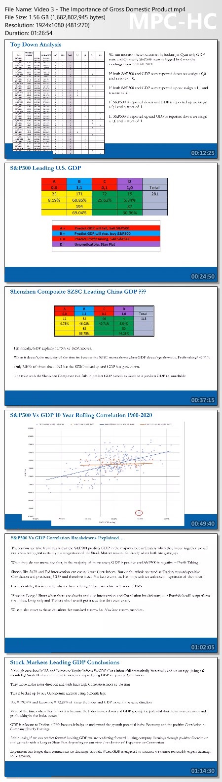 Anton Kreil – Professional Trading Masterclass 2.0 – PTM 2.0 (FULL 43 Video)