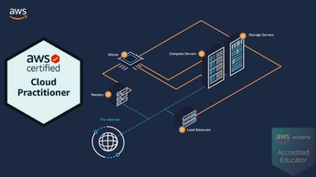 AWS Cloud Practitioners 2022