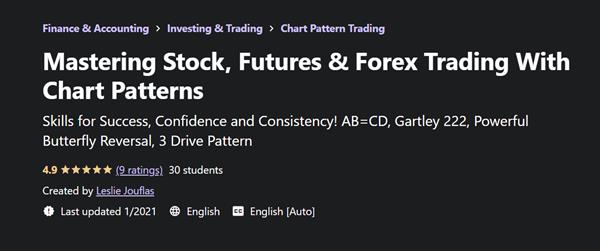 Mastering Stock, Futures & Forex Trading With Chart Patterns