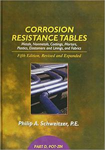 Corrosion Resistance Tables Part D