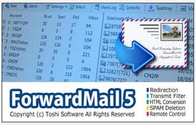 ForwardMail for System Administrators 5.14.01 Portable