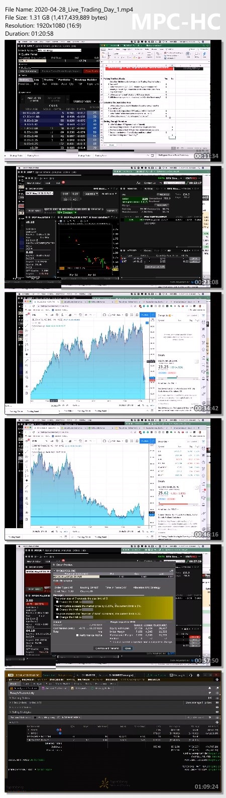 Sell Put Options Like A Theta King - Rockwell Trading